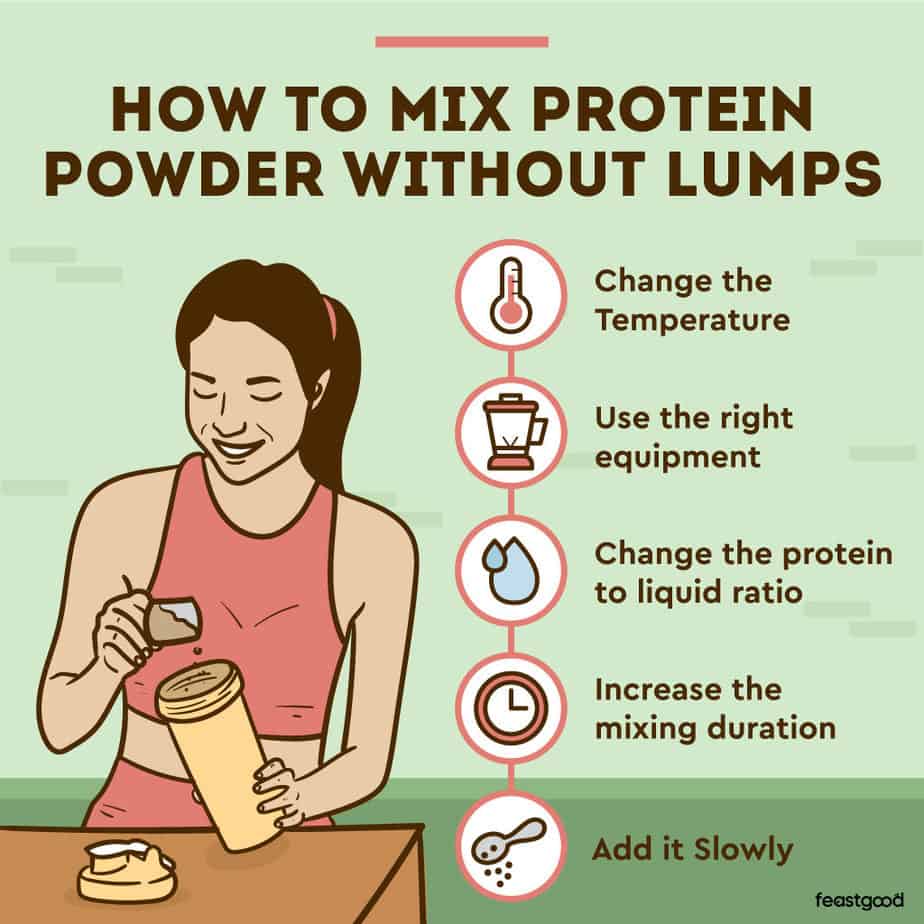 How To Blend Protein Powder Without Clumps